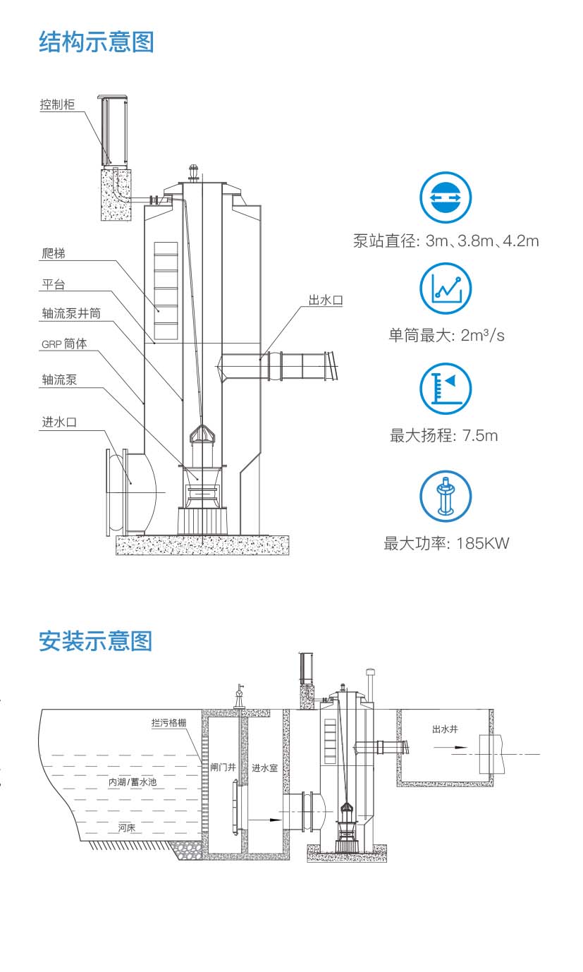 防洪泵站