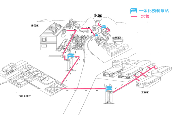 GRP玻璃鋼一體化預制泵