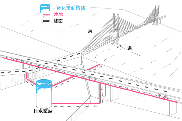 GRP玻璃鋼一體化預制泵